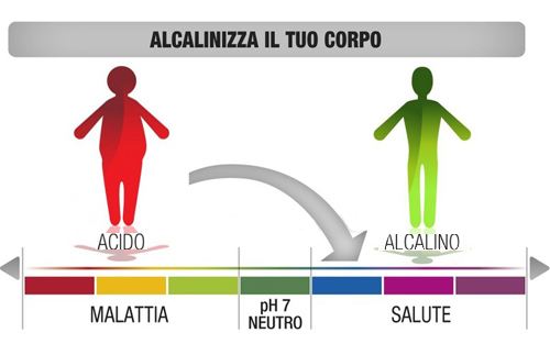 Dolore cervicale: come curarlo con l'alimentazione - Previdir