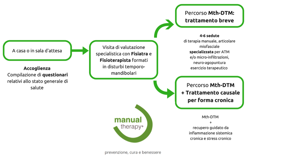 DTM schema2